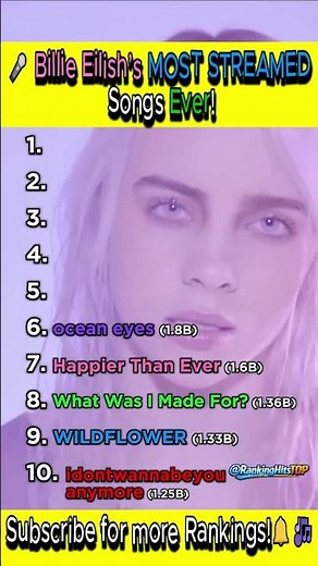🎤🔥 Billie Eilish’s MOST STREAMED Songs Ever!🎶