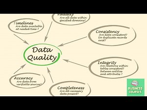 Data Quality Dimensions
