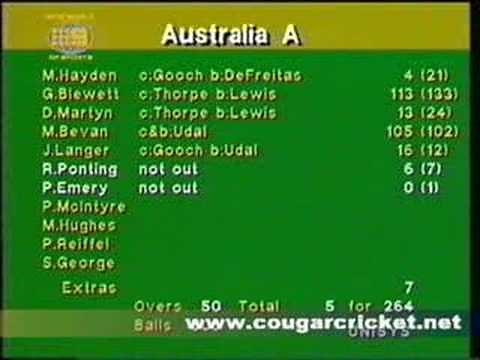 AUSTRALIA A vs ENGLAND, 1994/1995 WSC G12
