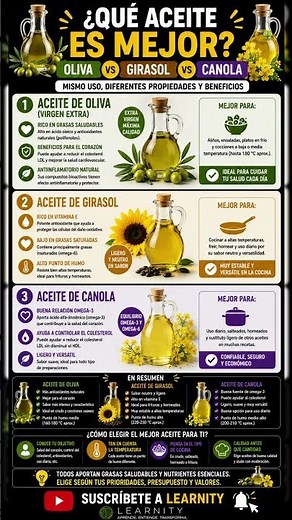 🫒 ¿QUÉ ACEITE ES MEJOR PARA COCINAR? 😱 Oliva vs Girasol vs Canola