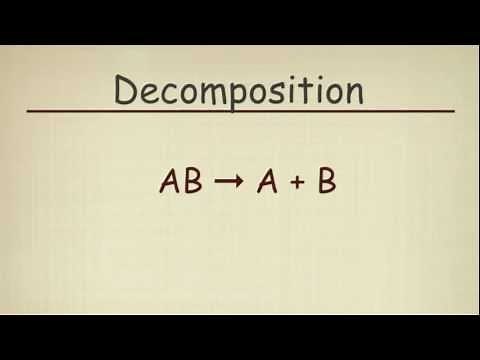 Identifying the Types of Chemical Reactions