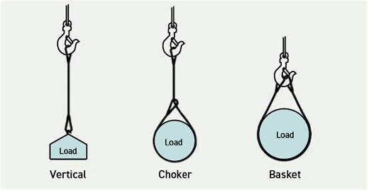 Rigging Accidents and Prevention
