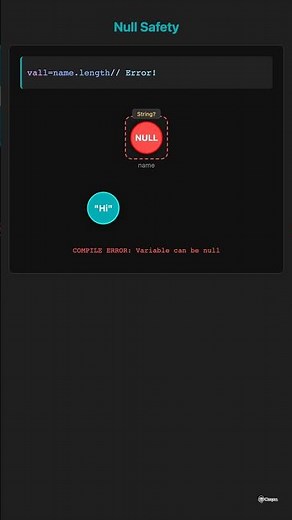 Learn: Null Safety Understanding