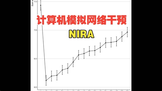 计算机模拟网络干预 （NodeIdentifyR Algorithm, NIRA）代码教学