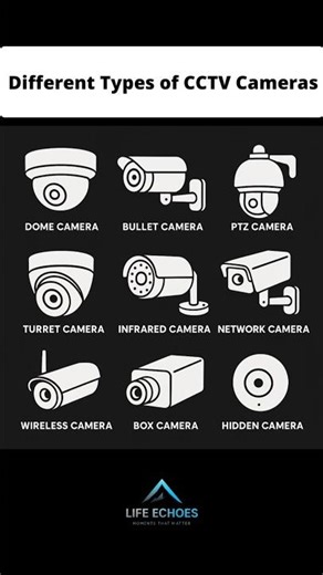 Top 9 CCTV Camera Types Explained 📷 #shorts #cctv