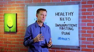 The Best Dairy Products to Have on Keto | Dr. Berg