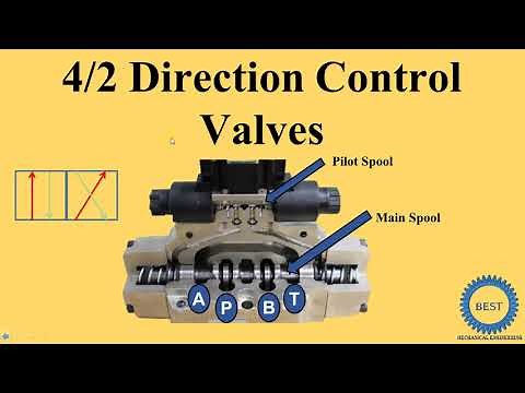 4/2 Direction Control Valves