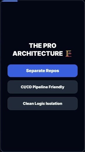 Master Production-Grade BDD with Spring Boot, Cucumber, and Gherkin! 🚀#testing #program #bdd