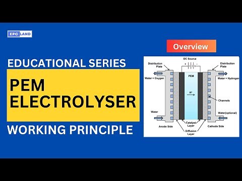 PEM Electrolyzers Explained: A Deep Dive into Green Hydrogen Production