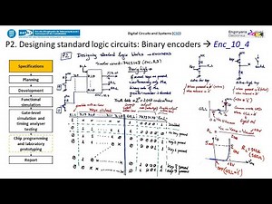P2. Designing encoders: 10-lines to 4-bit binary encoder (Enc_10_4). Discussing specifications