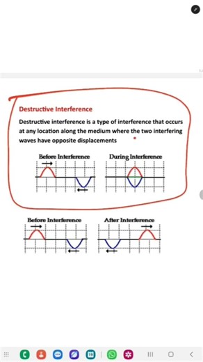constructive & destructive Interference