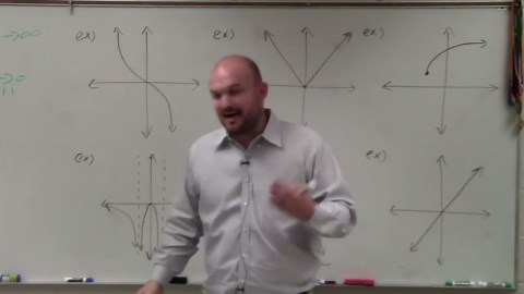 Master how to determine if a function is even or odd graphically