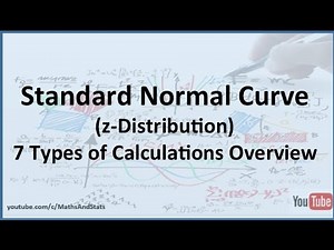 Overview for z-Distribution Probability Videos: Type 1 to Type 7