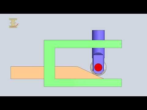 Wedge-Type Mechanism With A Roller