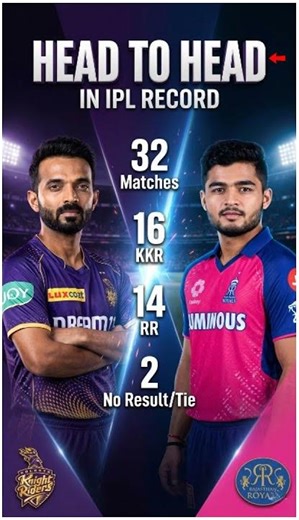 KKR vs RR Head To Head Record | Kolkata Knight Riders vs Rajasthan Royals | #ipl2026 #kkrvsrr