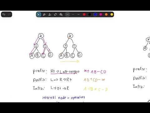 Prefix and Postfix Traversals of a Expression Tree MCQ