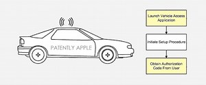 Your iPhone could replace your car's key - and help you find it in an underground car-park - 9to5Mac