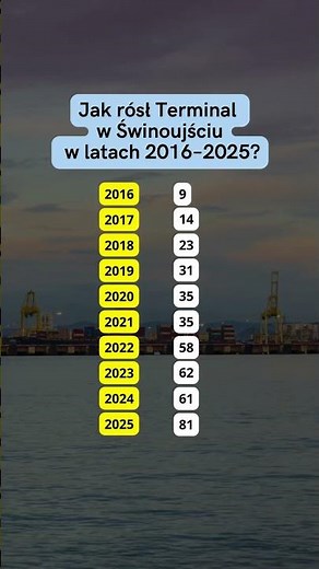 📊 Rekord LNG! Jak rósł Terminal w Świnoujściu w latach 2016–2025 #LNG #Swinoujscie #shorts