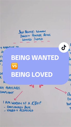 Being Wanted vs. Being Loved: The Self-Beliefs of a Woman Who Knows Her Worth