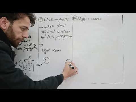 Waves and its types | 1st year physics | By Ameer Hamza