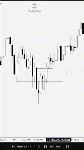 A Simple Trading Model On The 4 Hour To 15 Minute Timeframes
