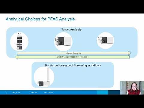 PFAS Analysis in Water: Targeted and Untargeted Techniques
