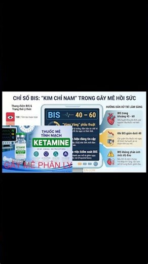 KETAMINE ĐÁNH LỪA BIS. #gaymehoisuc #sugammadex #anesthesia