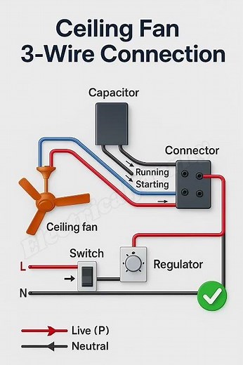 Ceiling Fan 3 Wire Connection Full Wiring Diagram | Fan Connection with Regulator | #electrical #diy