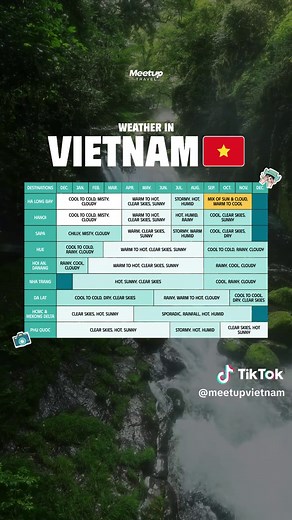 Understanding Vietnam's Weather by Region for Travel