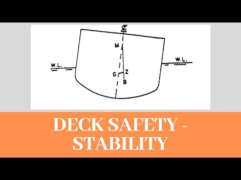 USCG Problem Solving (Basic Stability and Deck Safety)