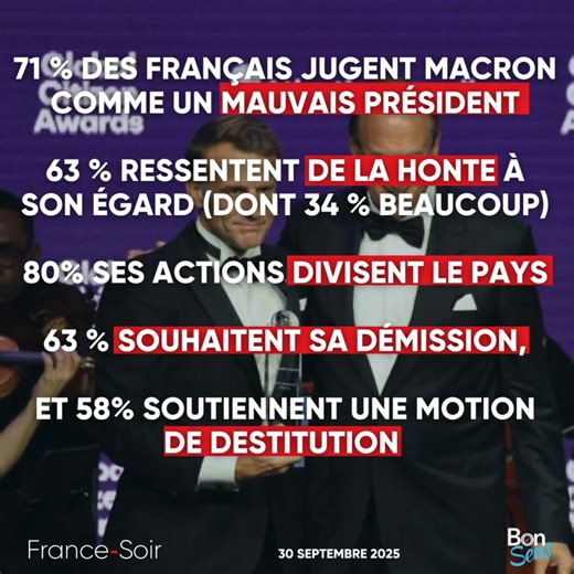 Sondage choc France-Soir/BonSens.org : 70% des Français estiment qu'AUCUNE personnalité politique n'incarne un avenir positif pour la 🇫🇷! 32% refusent tous les partis, RN à 31% malgré la défiance envers Macron (71% mauvais président). La révolte gronde ? https://www.francesoir.fr/politique-france/les-francais-en-crise-de-confiance-entre-desillusion-economique-et-scepticisme | FranceSoir