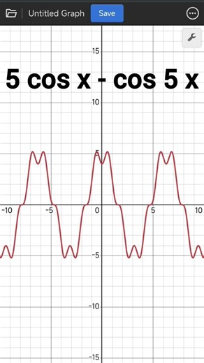 how math functions (graphs) sound like