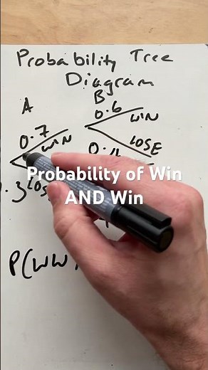 Probability tree diagram #gcsemaths