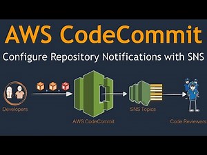 04 AWS CodeCommit with SNS Integration | Create an AWS CodeCommit Trigger for an Amazon SNS Topic