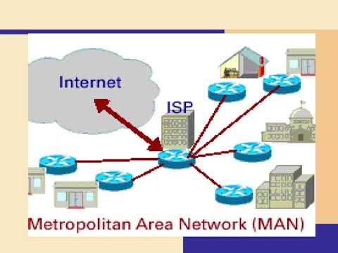 Types of Network PPT Presentation Seminar Free Download