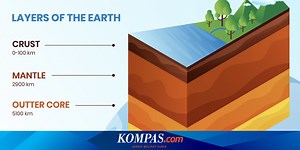 Mengenal Struktur Lapisan Bumi, Apa Saja?