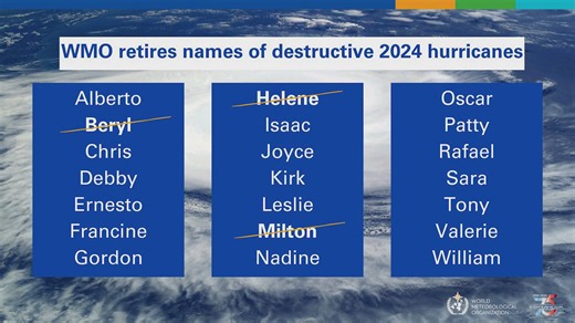 3 devastating hurricane names retired by World Meteorological Organization
