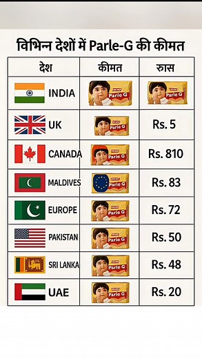 Hindi GK || General Knowledge || Gk Questions And Answers || Gk Quiz In Hindi ||Part_1 इस वीडियो में हमने सामान्य ज्ञान 10 बहुत ही महत्वपूर्ण सवालों के बारे में आप सभी को बताया है। जिसको याद रखकर आप सभी किसी भी सरकारी परीक्षा और competitive exam को clear कर सकते है। #gkmoped #gkhindi #gkquestionsanswers #gkquestion #gkquestionsandanswers #FacebookPage #facebookpost #gkvideo #gkquestionsanswers #FacebookPage #gkgyan #gkvideo #knowledge #knowledgeispower #factsdail #generalknowledgeinkannada #know