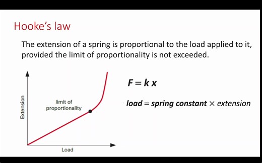 IGCSE Physics 1-6Spring