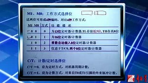 46_86_单片机的定时器与计数器_02