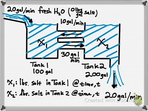 Applications to Systems of Differential Equations