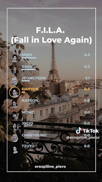 Line Distribution F.I.L.A TWICE Formula of Love