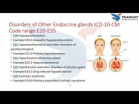 ENDOCRINE SYSTEM PART-5 -MEDICAL CODING