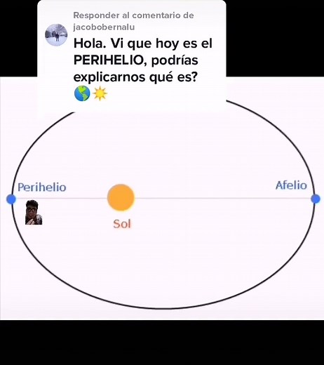 Responder a @jacobobernalu #cienciaentiktok #astro #sabiasque
