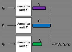 Parallel processing (DSP implementation) - Alchetron, the free social encyclopedia