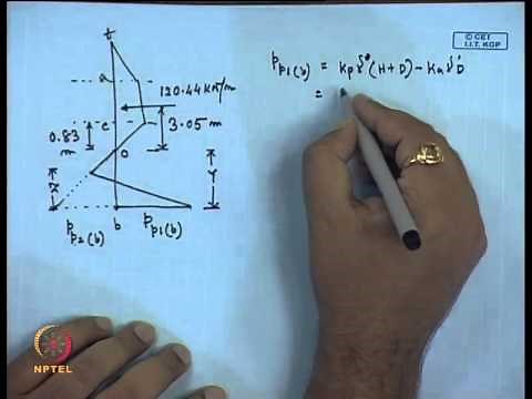 Mod-01 Lec-26 Design of Sheet Piles (Contd.)