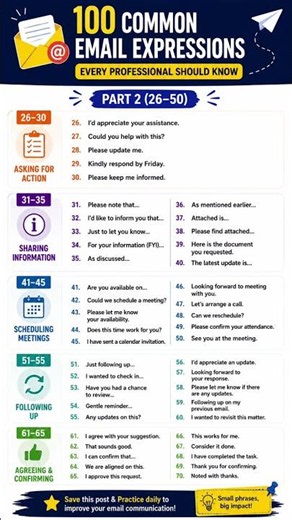 100 Common Email Expressions Every Professional Should Know | Part 2