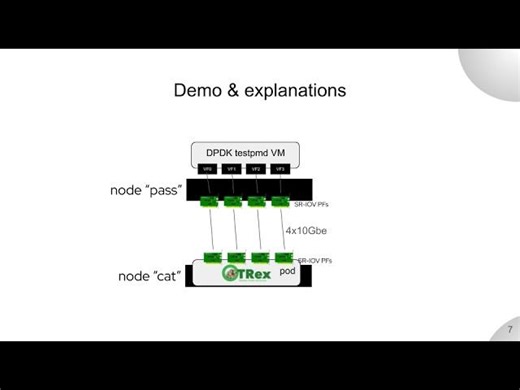 OCP Virt 101 - CPU isolation - DPDK testpmd (re-encoded) | Christopher Paquin