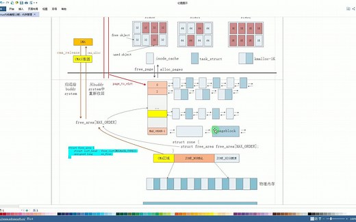 15 虚拟地址和MMU工作原理