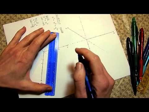 Graphing an Elliptical Cone